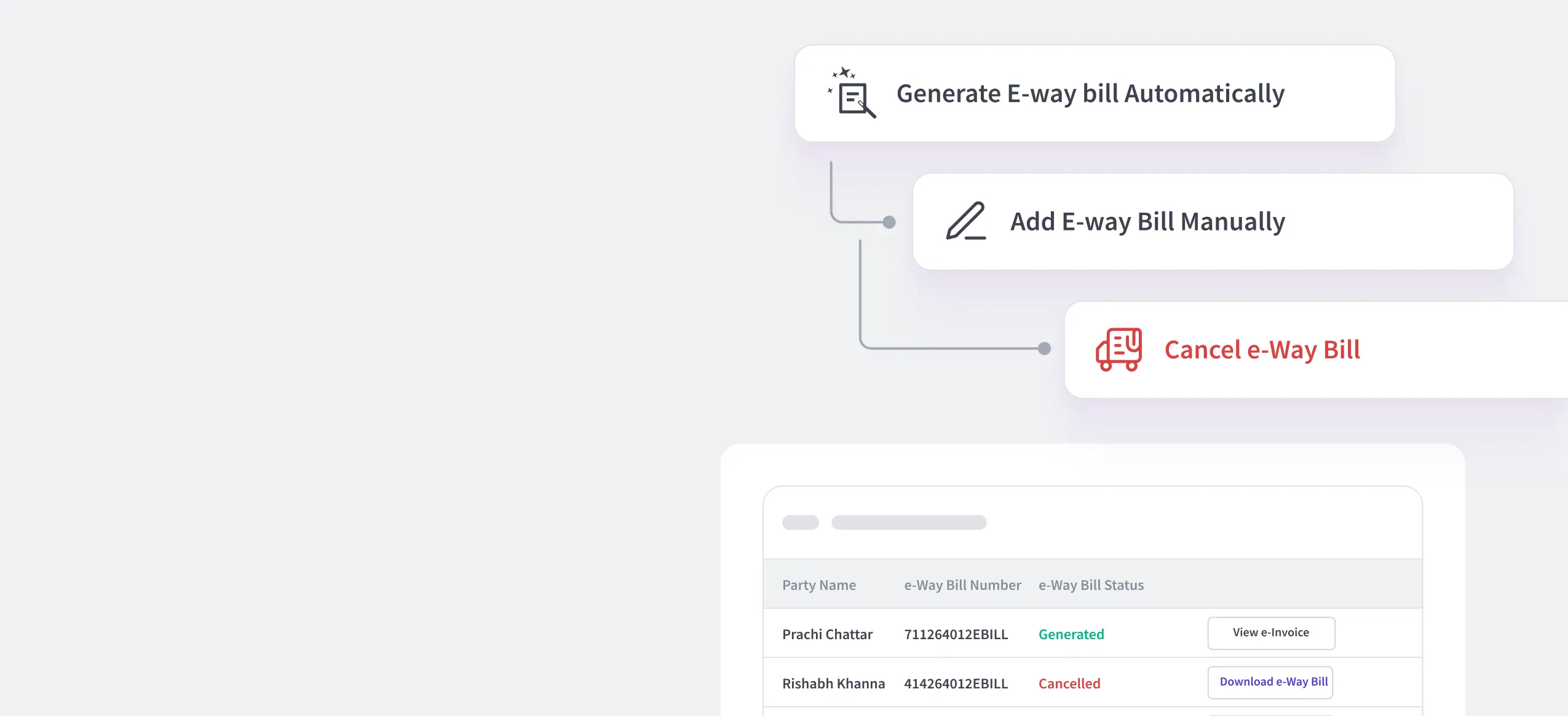 Automated business workflows